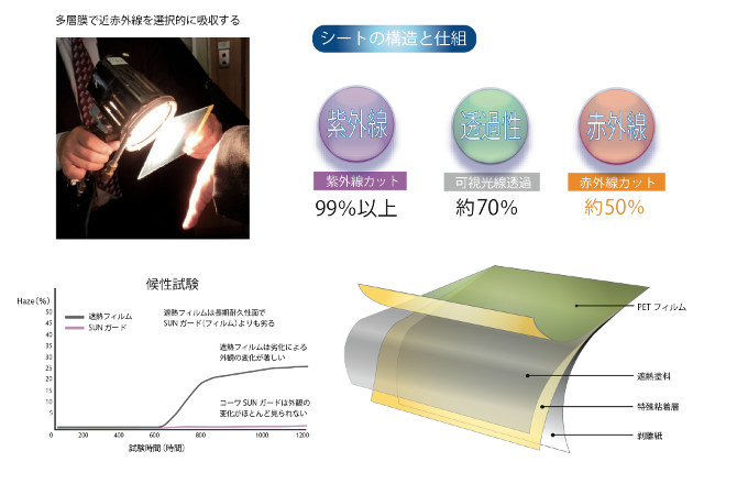 他社製品にない特徴