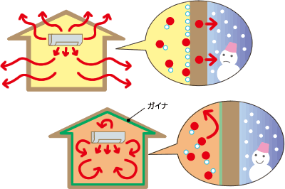 防露